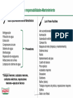 Separación Roles Mtto