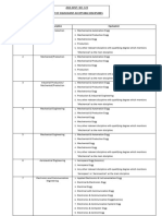 ADV 123 Disciplines