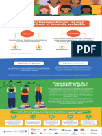 Infografía Transversalización Género