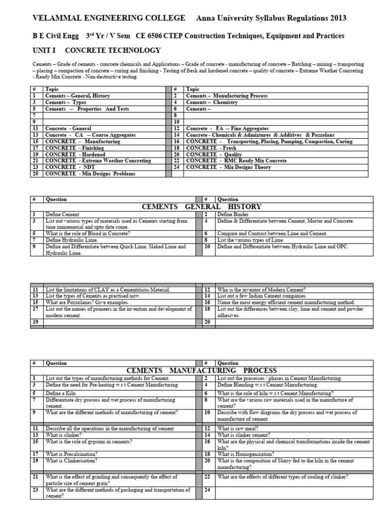Unit 1 QB Concrete Tech | PDF