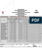 Ciclo: 2022-2023B: % de Reprobados No. de Clases