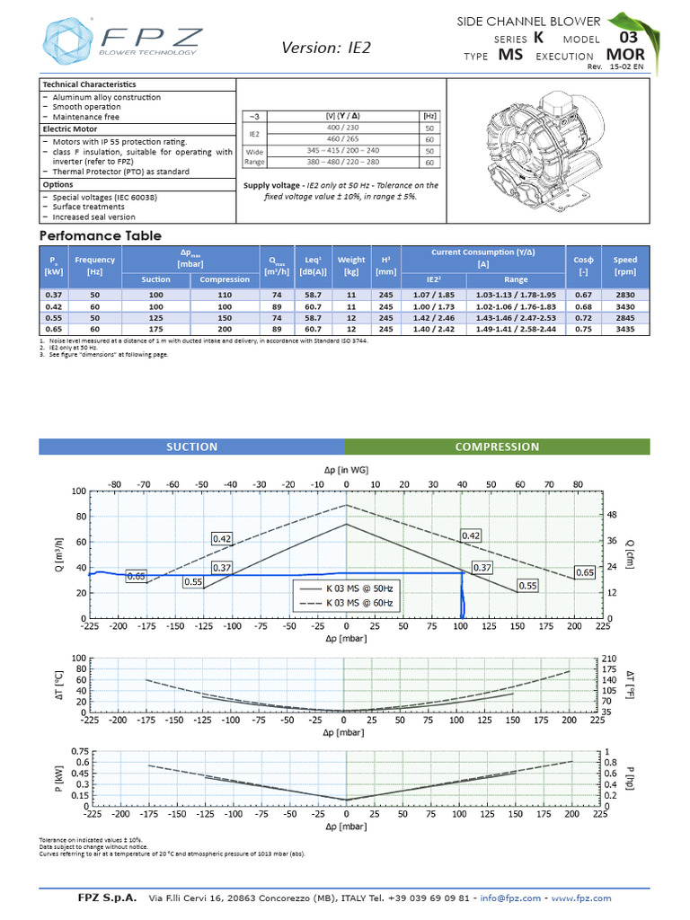 FPZ Side Channel Blower Manual | PDF | Metrology | Electrical Engineering