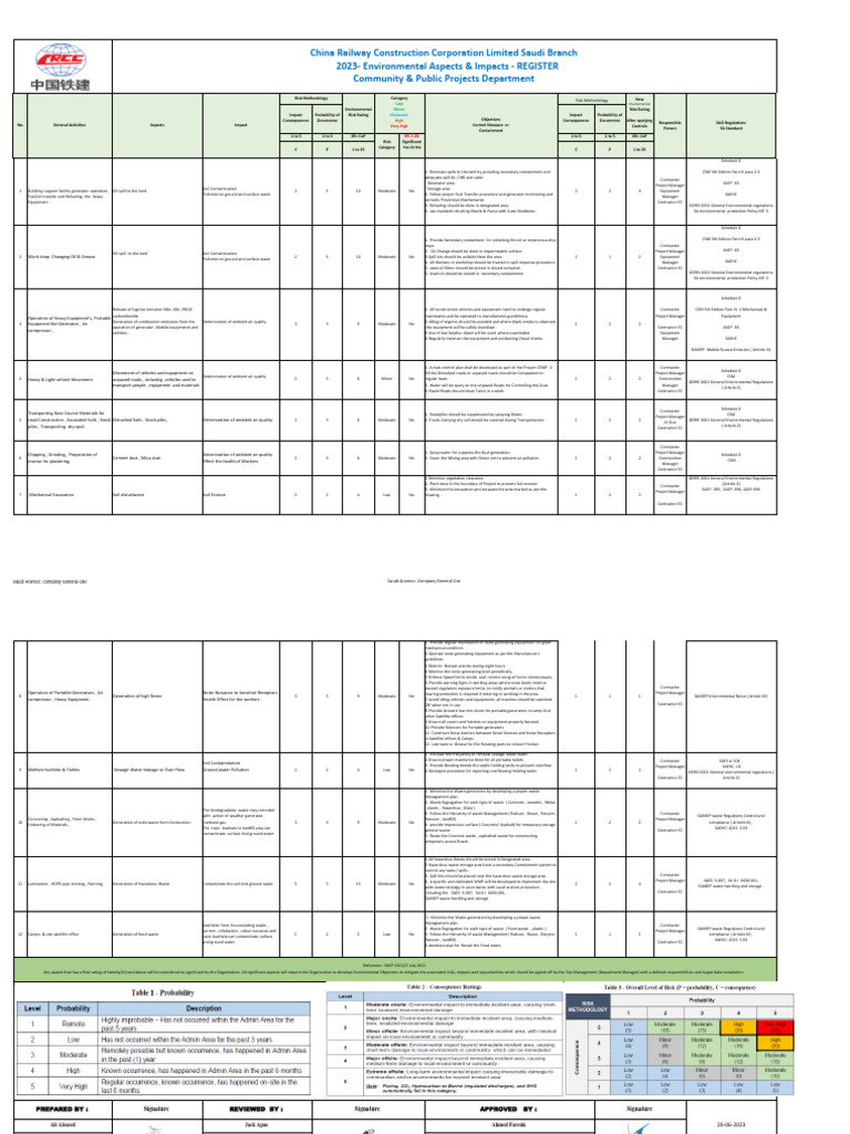Environmental Aspects & Impacts Register | PDF | Waste | Noise