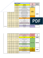 Rundown D'Hou