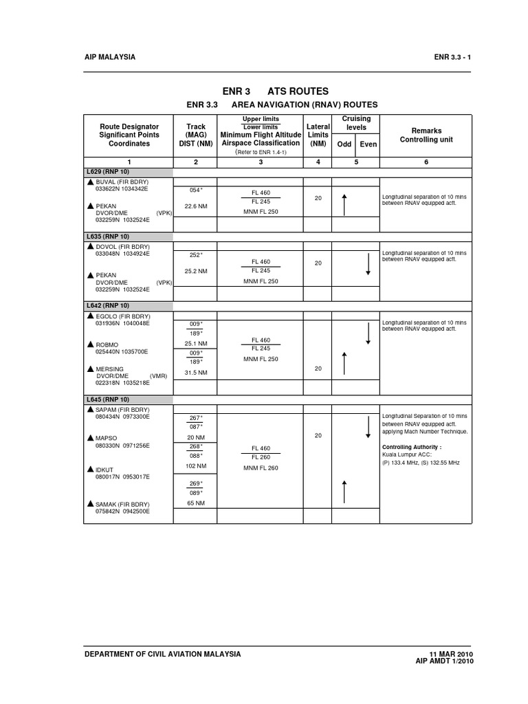 RNAV Route Designators in Malaysia | PDF | Aeronautics | Systems ...