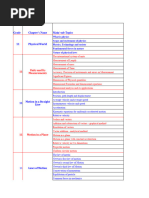 SWOT Sheet For NEET