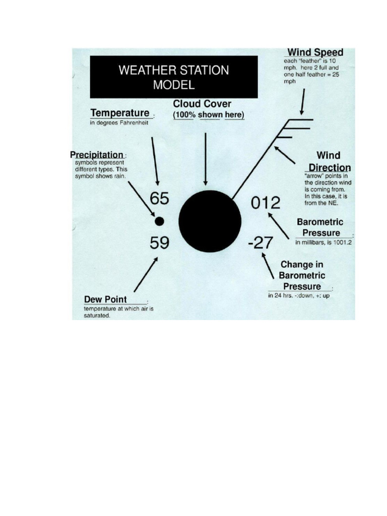 Weather Station Code | PDF