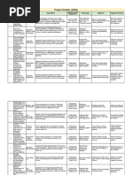 Project Details For LABS - DAA