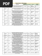 Project Details For LABS - WED Design