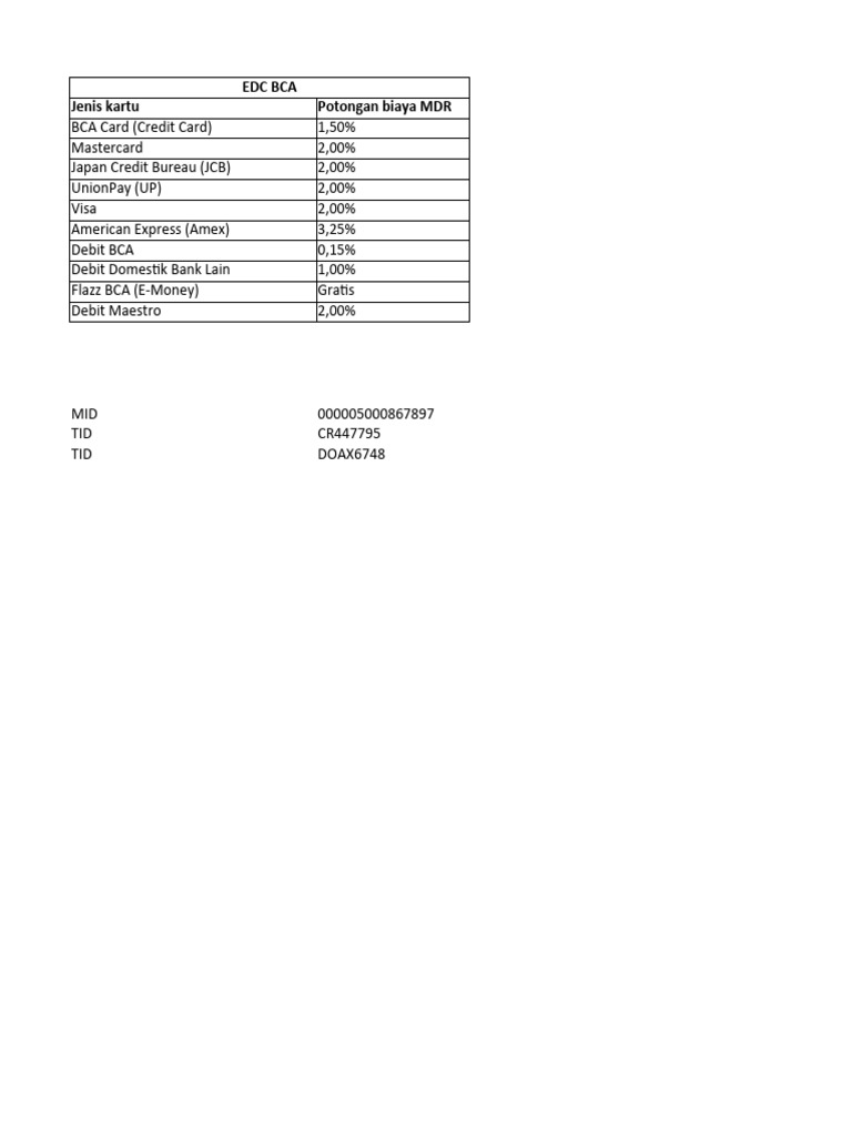 Biaya MDR EDC BCA per Kartu | PDF