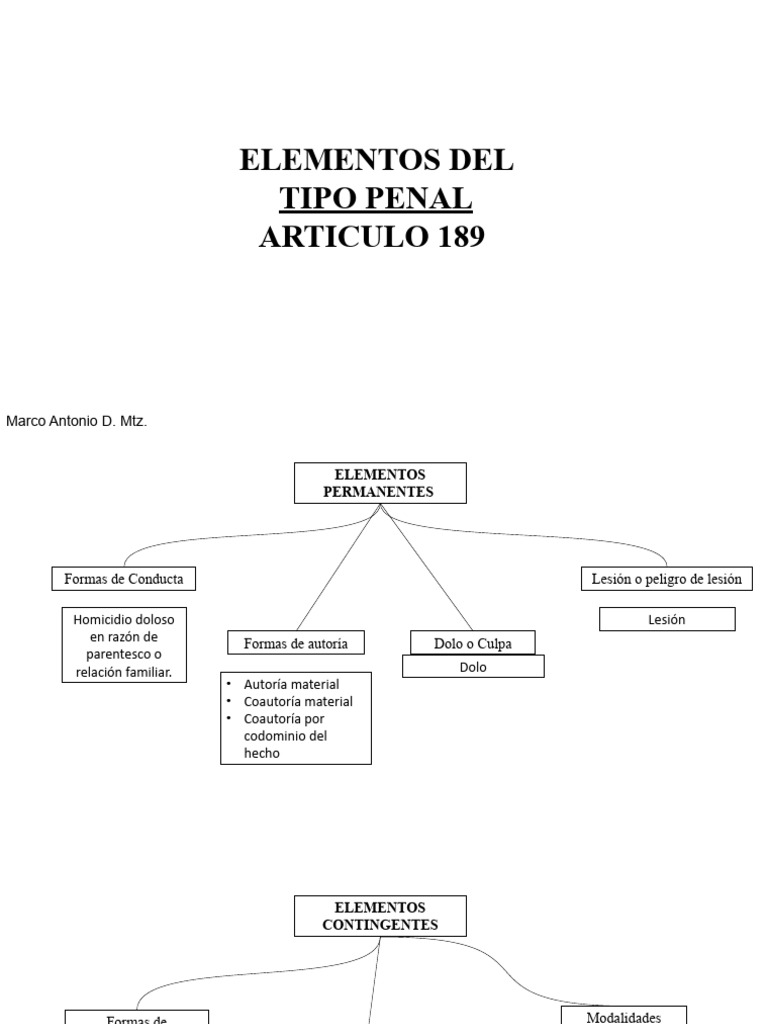 Presentacion Delitos Pdf Homicidio Intención Derecho Penal