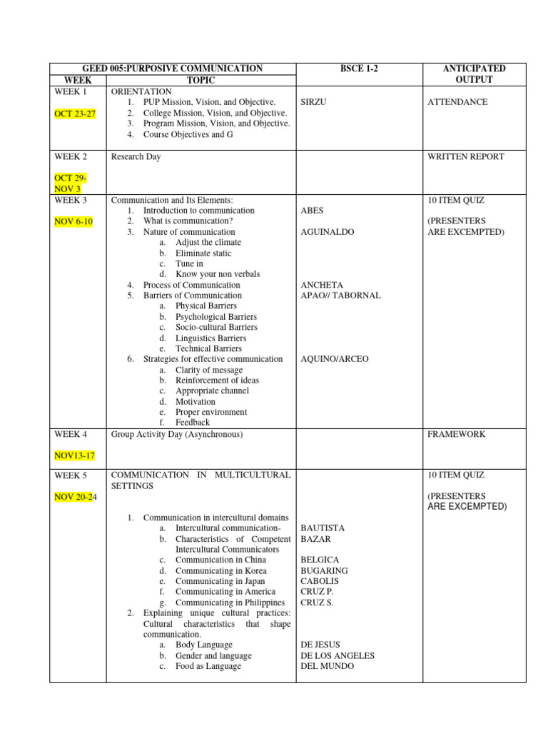 Bsce1 2 Purpcom Syllabus Outline | PDF | Communication | Cross Cultural ...