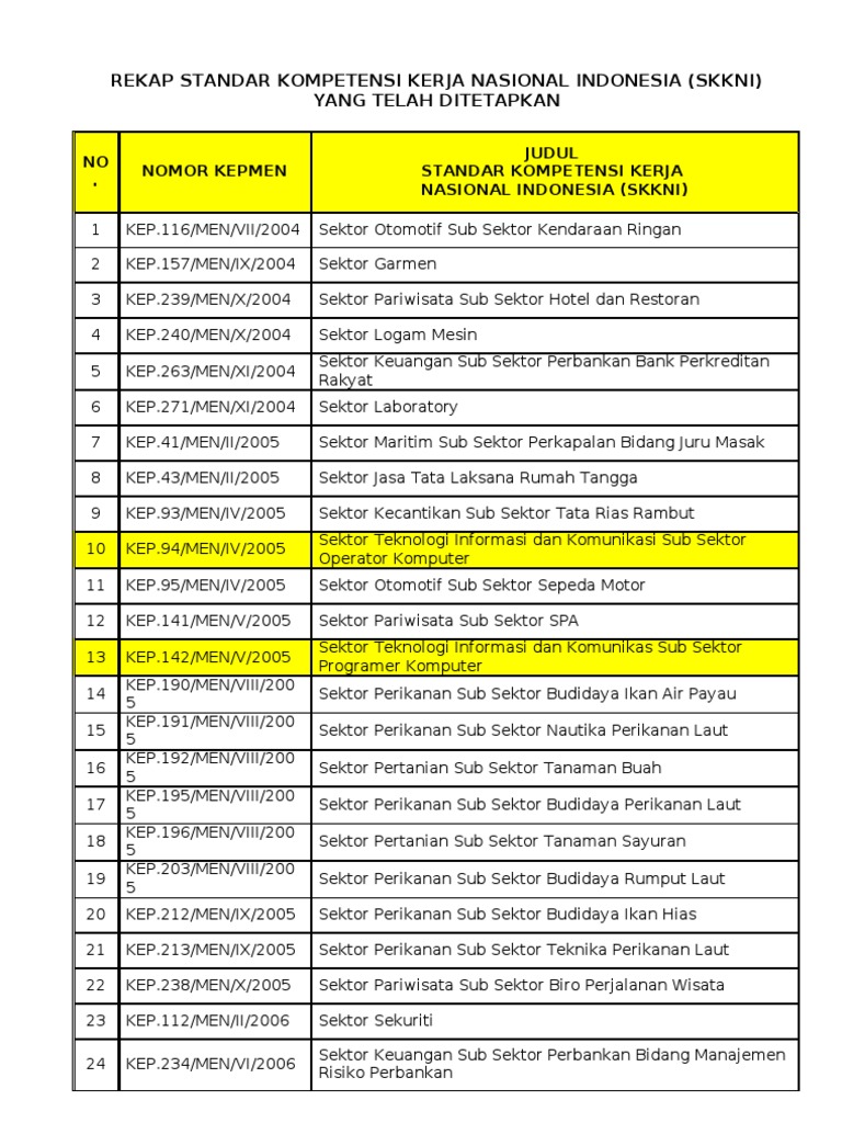 Rekap SKKNI 154