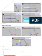 Shading Impact in Multicut Cell