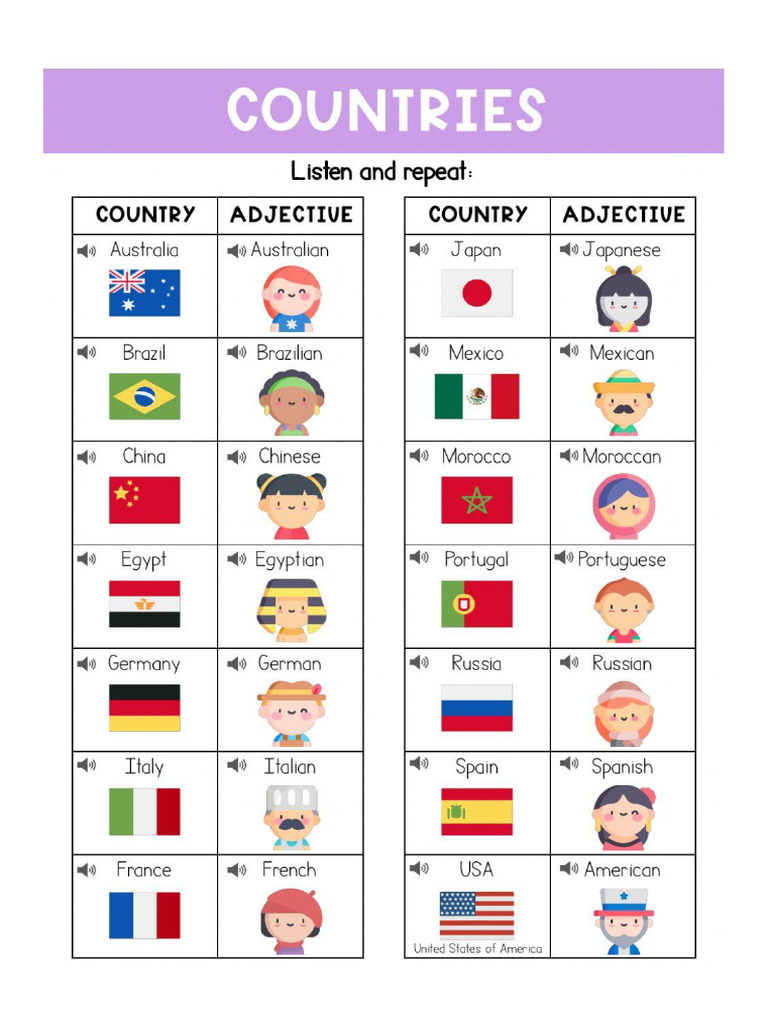 A LIST OF NATIONALITIES visual data 2