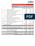 Rapport Financier 2016