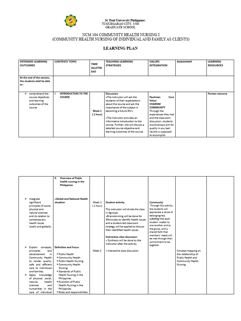 CURRICULUM DEVELOPMENT IN NURSING EDUCATION PDF visual data 8
