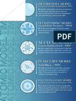 Atomic Model (PCQS)