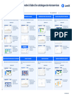 Cloud Microservices Catalog Poster FR