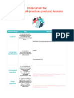 Cheat Sheet For PPP Lessons