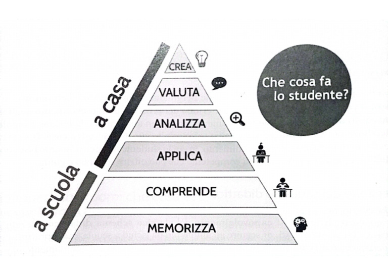 Tassonomia Bloom 1 PDF