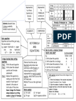 GCSE KO Formuale and Equations