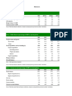 Table 1. Macroeconomic Indicators: Morocco
