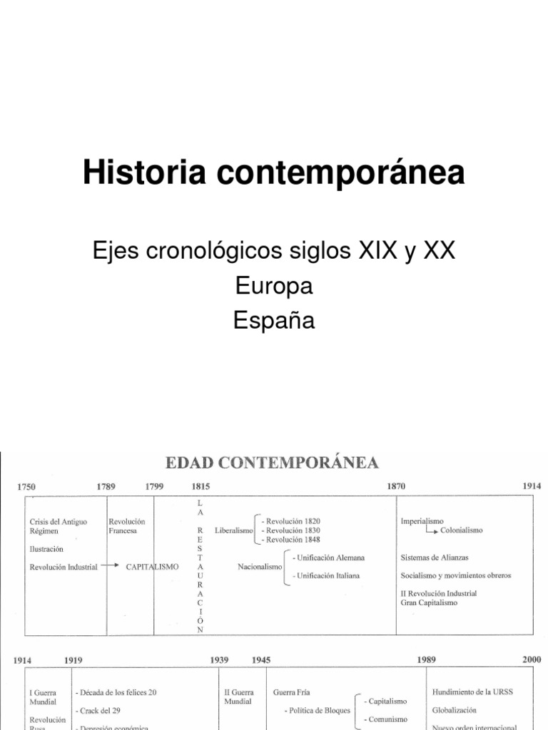 Ejes Cronológicos de la Historia Contemporánea | PDF | España ...