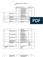 KISI-KISI PENULISAN SOAL KELAS IV Semestr 2