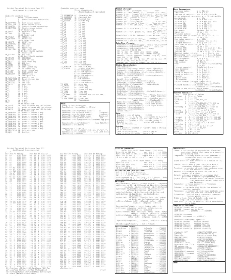 Delphi Technical Reference Card 7.20 PDF Bit Integer