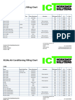 R134a Air Conditioning Filling Chart