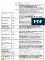 Download Bank Soal Pilihan Ganda Hukum Hukum Dasar Kimia1 by Mutiarani Elizah SN68151483 doc pdf