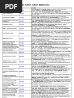 Soal Dan Pembahasan Reaksi Redok 20 Butir Pilihan Ganda Soal Dan Pembahasan Reaksi Redok 20 Butir Pilihan Ganda