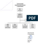 Struktur Organisasi P2K3