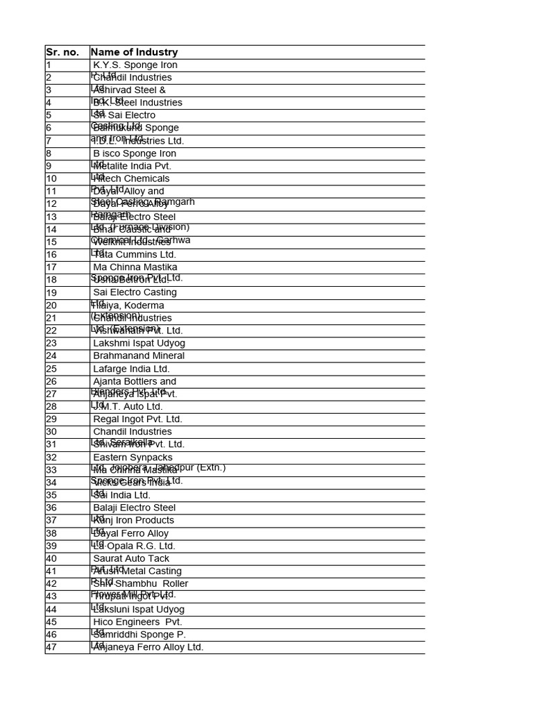 Jharkhand Industries PDF Steel Mill Iron