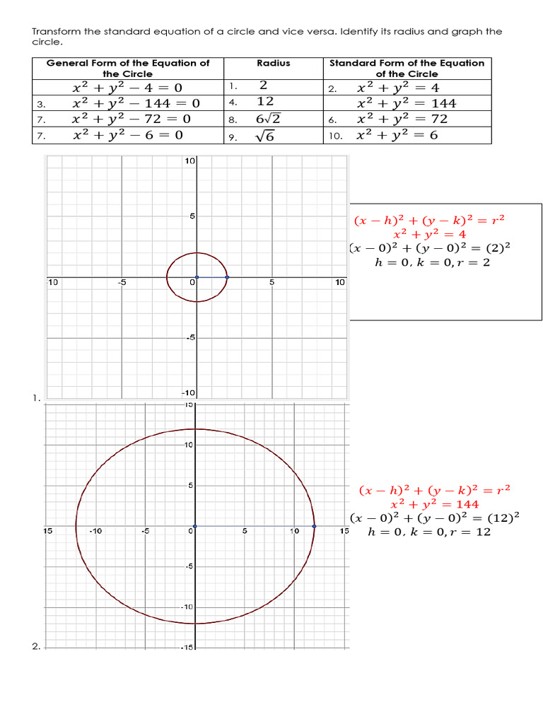 Circle Equations and Radius Guide | PDF