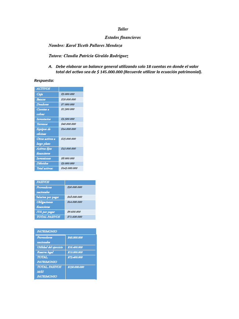 Balance General y Estado de Resultados | PDF | Finanzas y dinero | Derecho