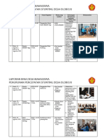 Laporan Harian Kelompok Bina Desa Sigi Desa Oloboju
