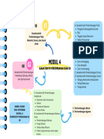 Petkon Modul 4 Susan Perspektif