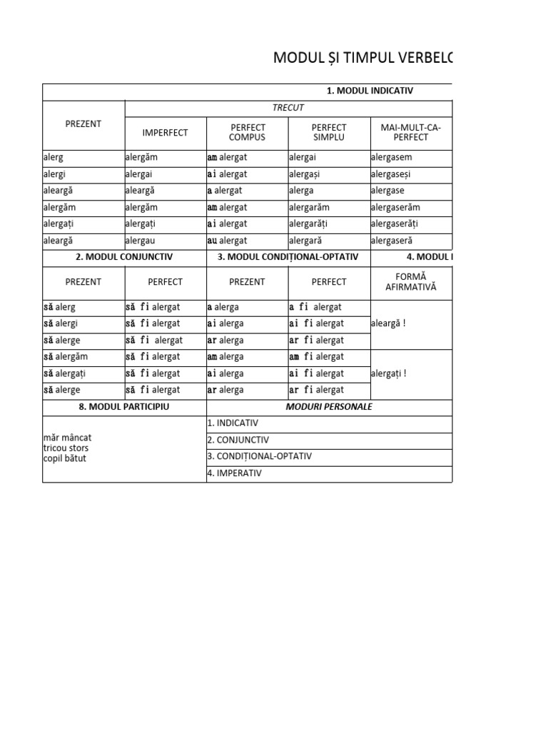 Modurile Si Timpurile Verbelor | PDF
