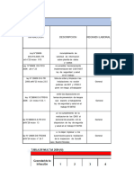 Cuadro Comparativo de Multas Años 2015 - 2019