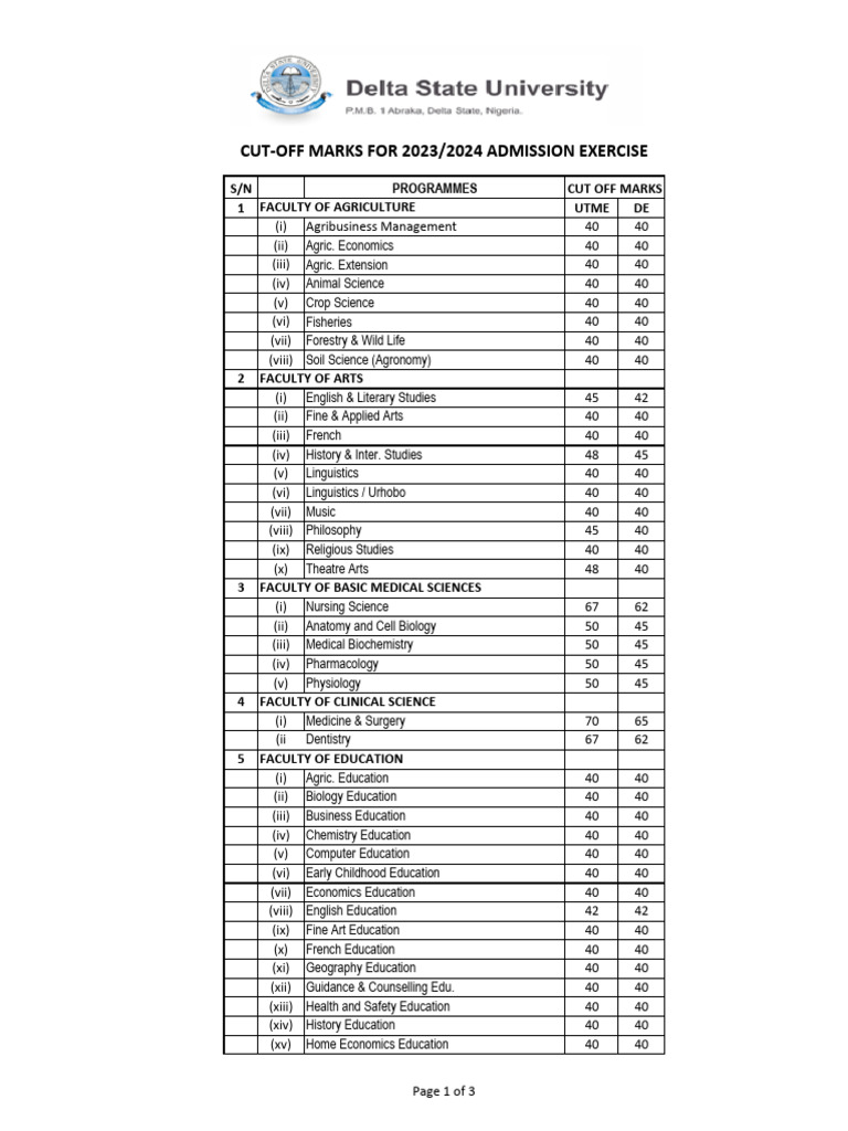 Cut Off Marks For PRO PDF Science Engineering