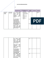 Format Pengembangan ATP Sejarah