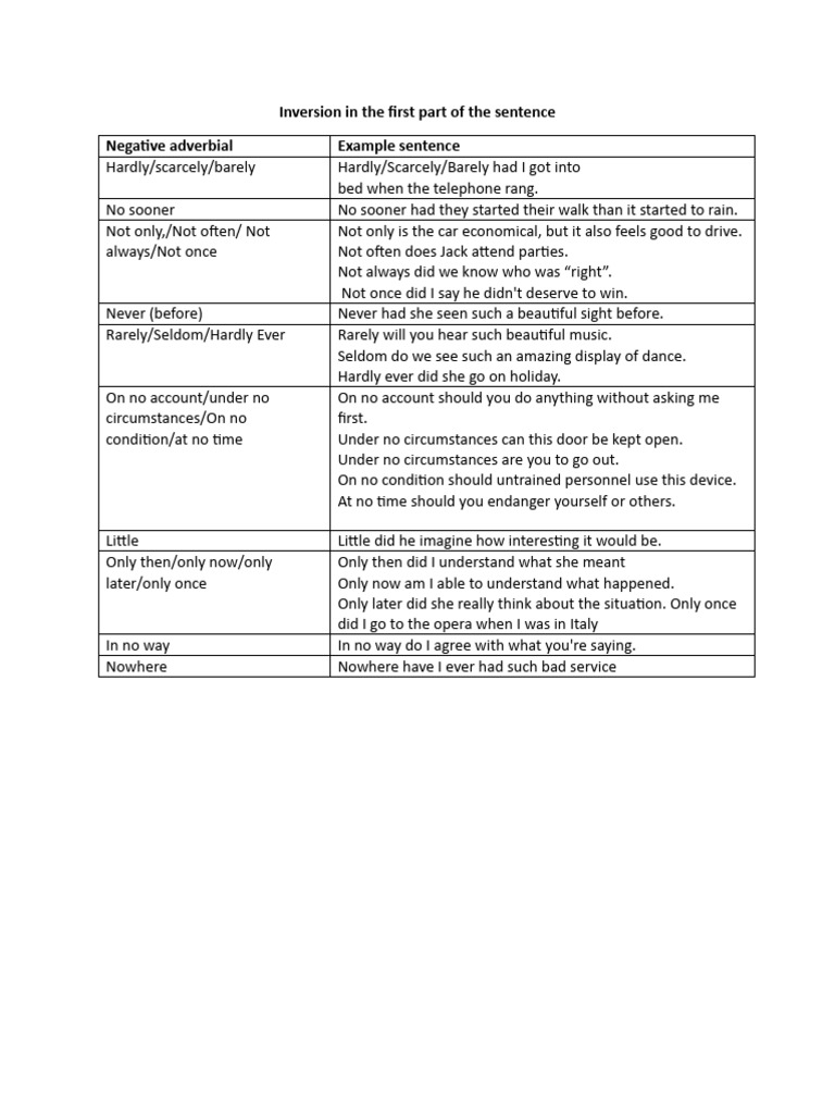 Inversion List | PDF