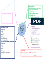 mind map vật lý 1