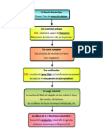 Schema - Vers La Revolution Industrielle