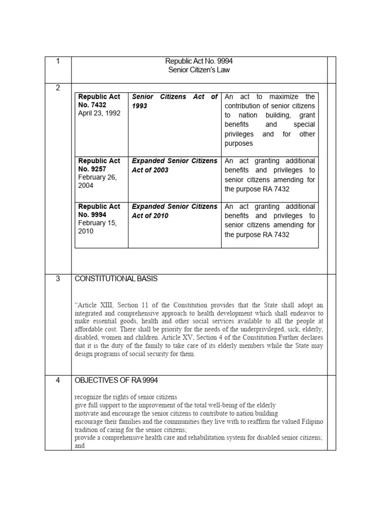 Senior Citizen's Law - TXWSHP | PDF | Welfare | Citizenship