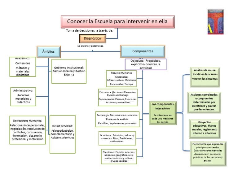 Mapa Conceptual | PDF | Gestión de recursos humanos