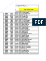 B6 International Business & Export Management - Student Data