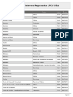 Listado de Internos FCV